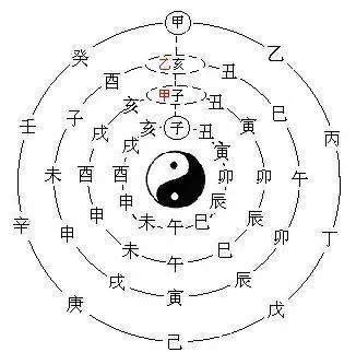 金運之命|四柱金口訣（三）